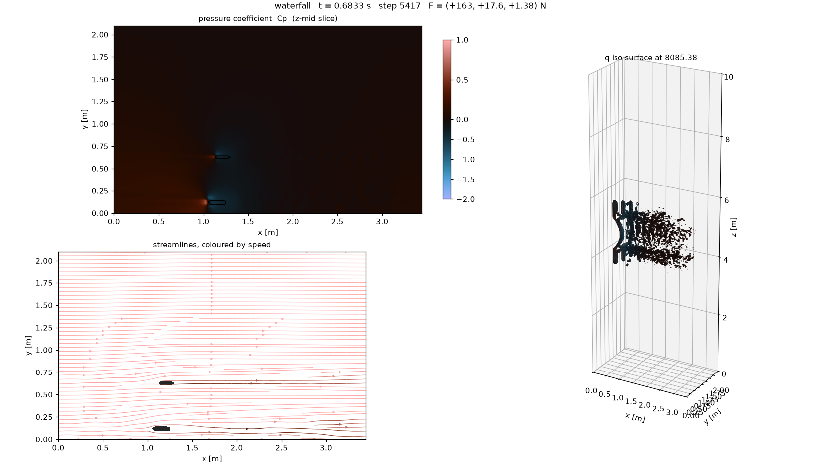 front_bumper_example: dashboard view of the pressure coefficient (Cp), saved frame 59 of 60.